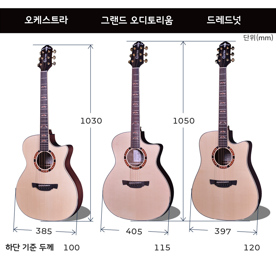 크래프터 HT-250/N 어쿠스틱 통기타 상세 사이즈 및 측정 가이드