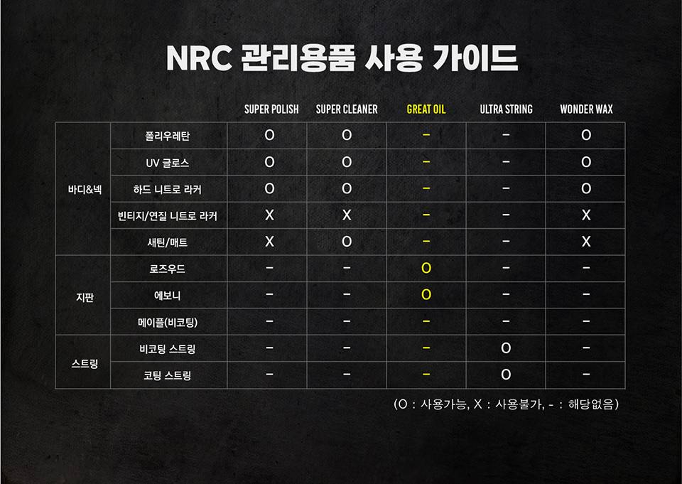 NRC 그레이트 오일 지판 사용방법 및 실물 컷